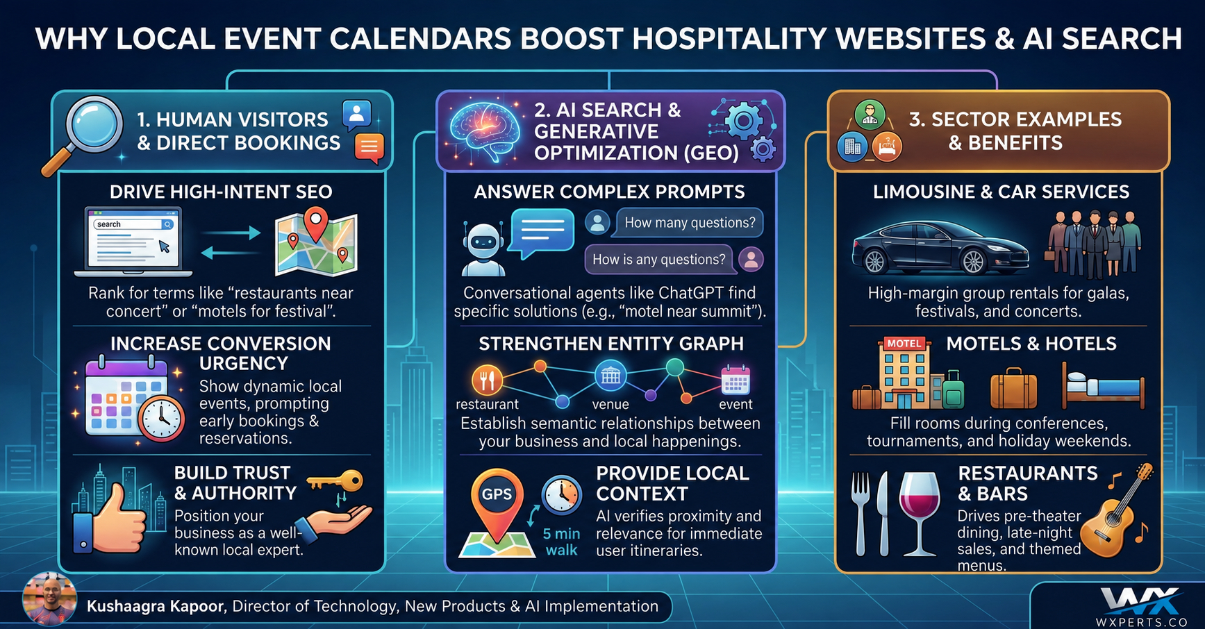 Why Local Event Calendars Are the Secret Weapon for Modern Hospitality Websites (And AI Search)