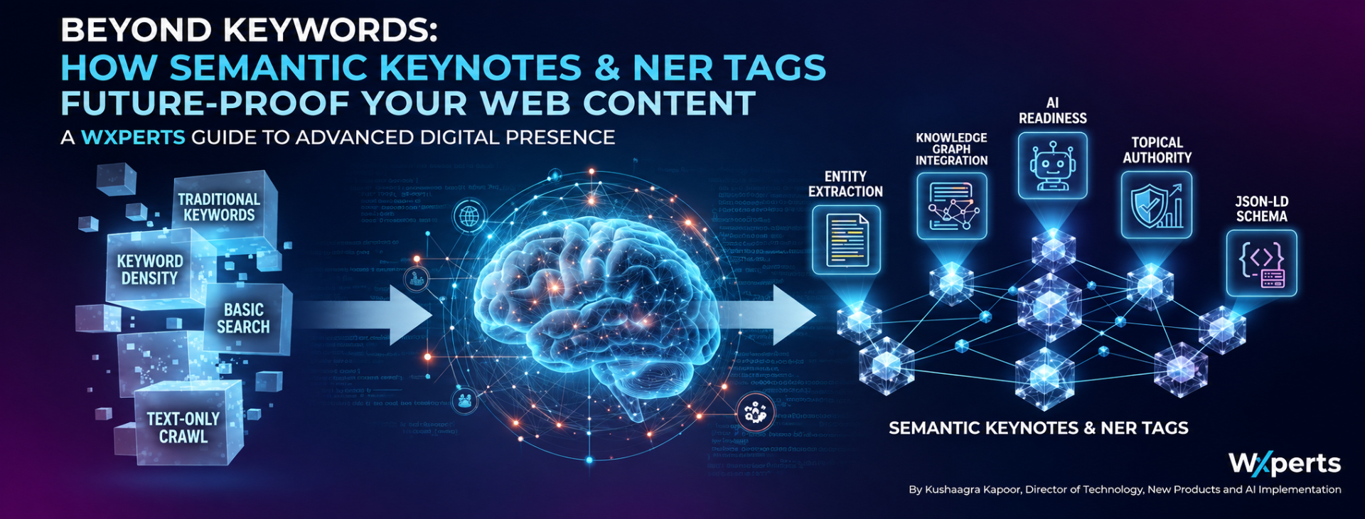 Beyond Keywords: How Semantic Keynotes & NER Tags Future-Proof Your Web Content