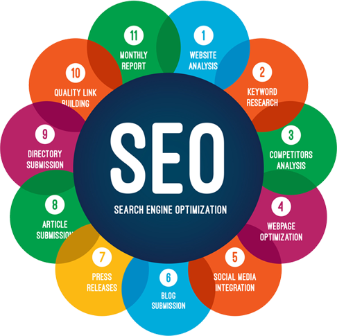 SEO Services in usa