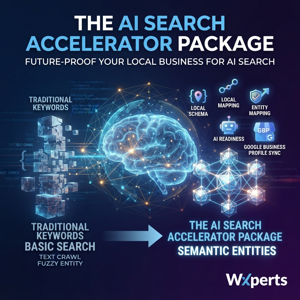 The AI Search Accelerator Package by Wxperts